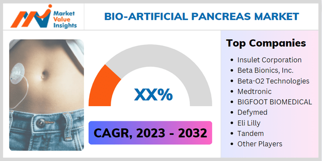 Bio-Artificial Pancreas Market-min.PNG